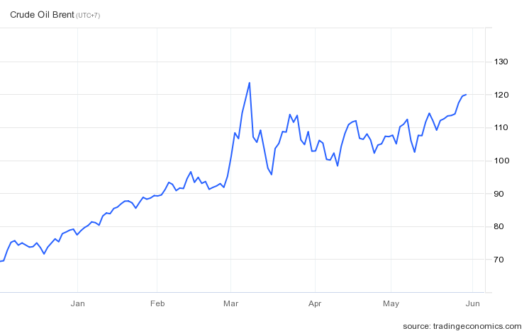Gia dau tang cao anh 2