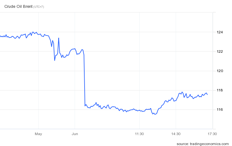 Gia dau bien dong anh 1
