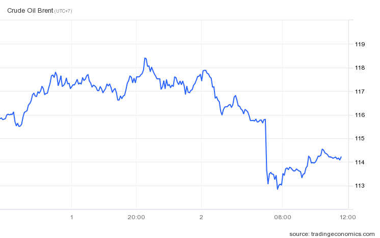 Gia dau tho Brent anh 1