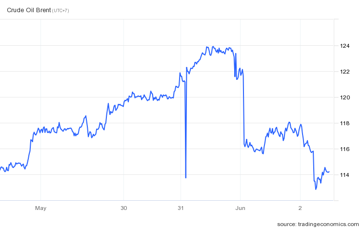 Gia dau tho Brent anh 2