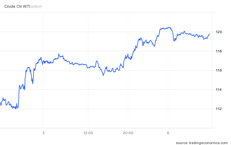 Gia dau tang cao anh 1
