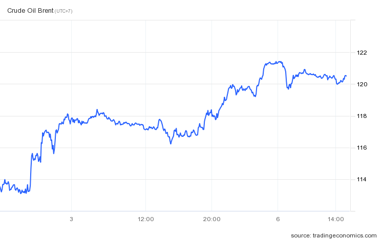 Gia dau tang cao anh 2