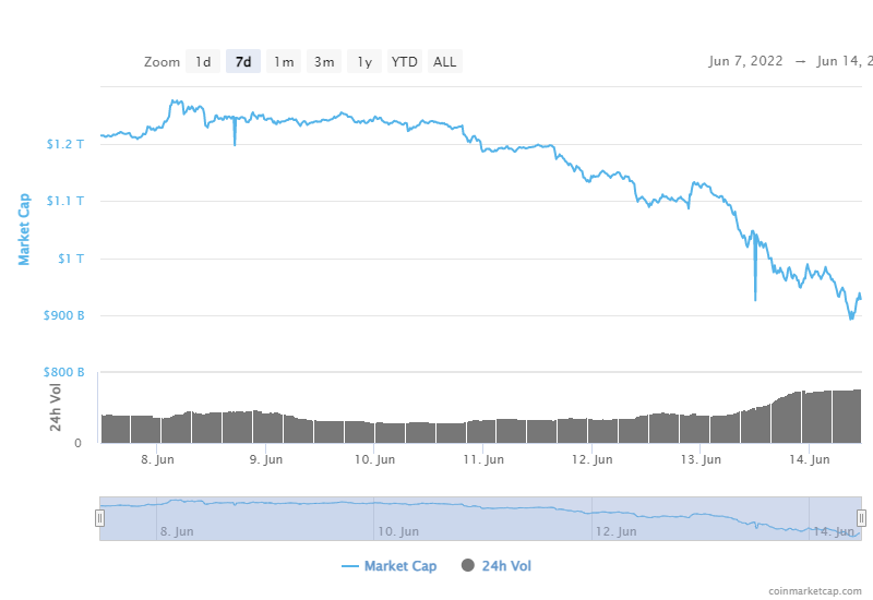 Gia Bitcoin lao doc anh 2