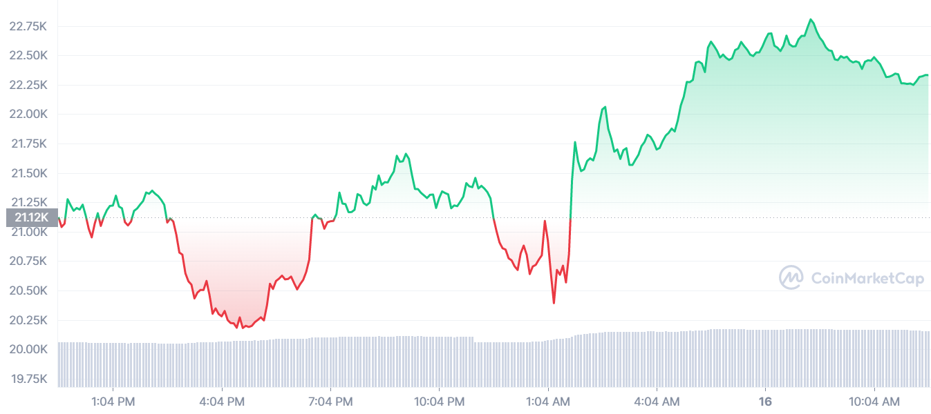 Chung khoan My anh 2