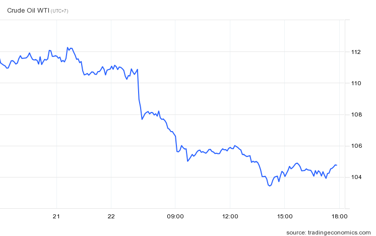 Gia xang tai My anh 1