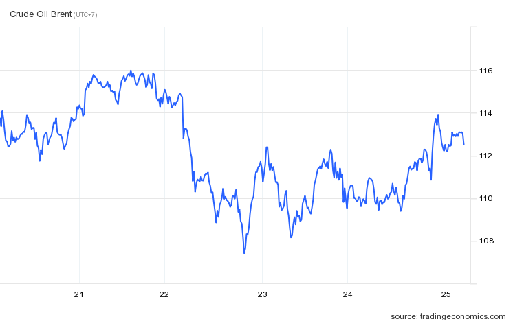 Gia dau tho the gioi anh 1