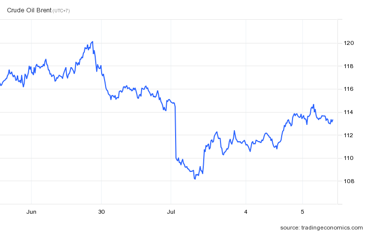 Gia dau the gioi anh 1