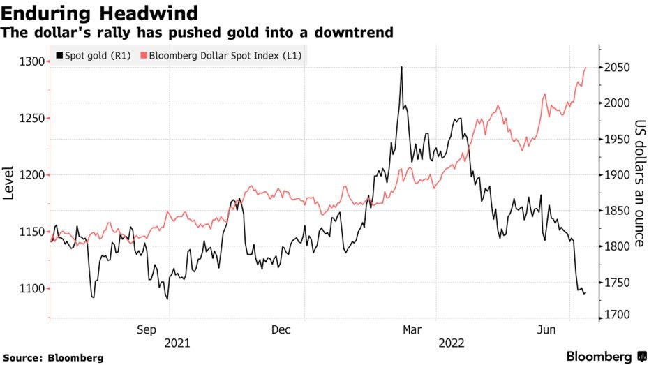Gia vang the gioi anh 1