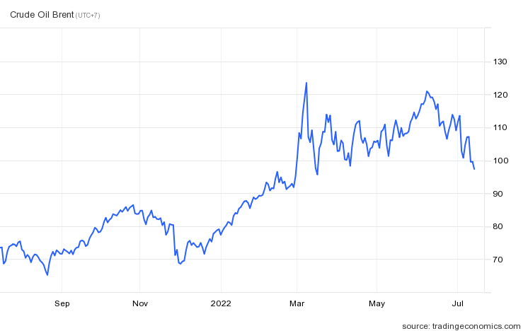 Gia dau tho the gioi anh 1