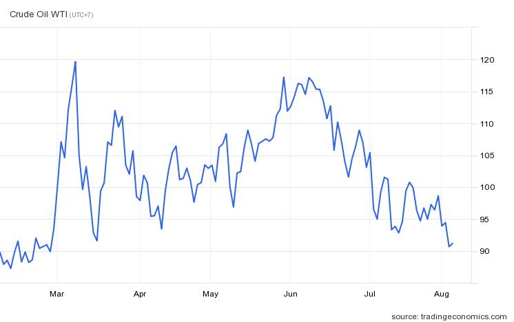 gia xang tai My anh 2