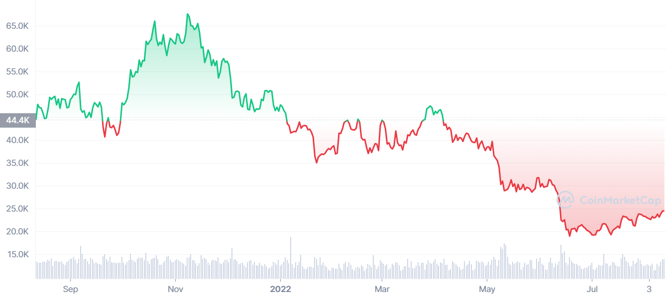 gia Bitcoin tang anh 2
