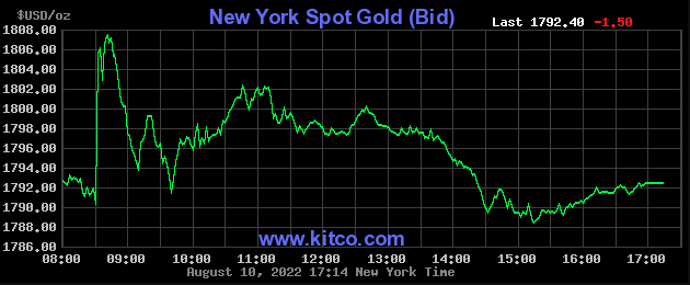 gia vang the gioi anh 1
