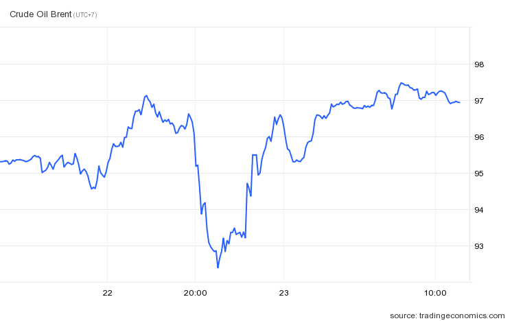 bien dong gia dau anh 1
