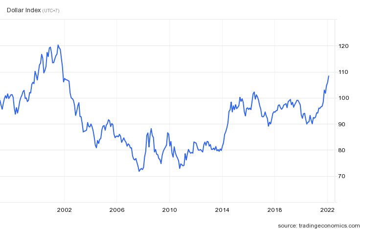 USD dat hon euro anh 2