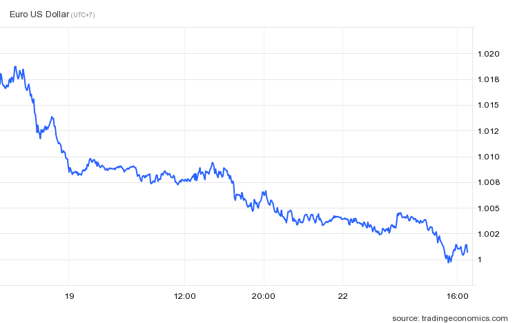 USD dat hon euro anh 1