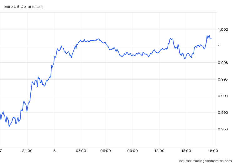 euro dat hon USD anh 1