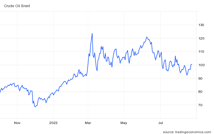 bien dong thi truong anh 2