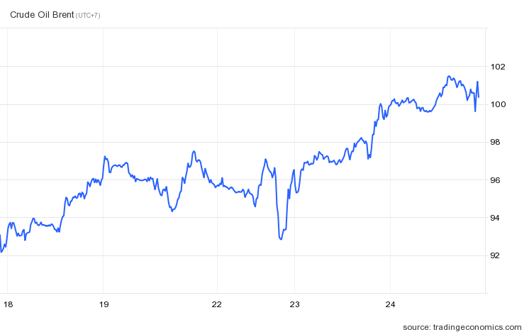 gia xang tai My anh 3