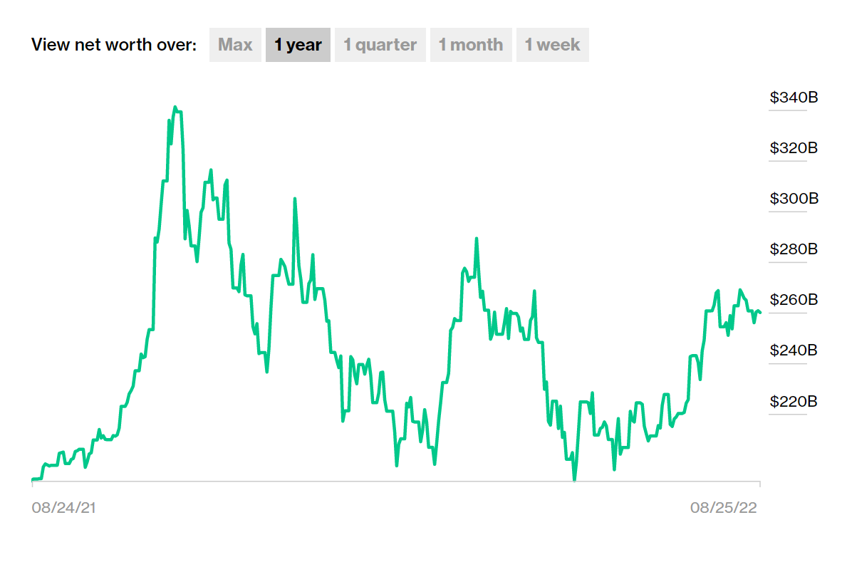 gia co phieu Tesla anh 2