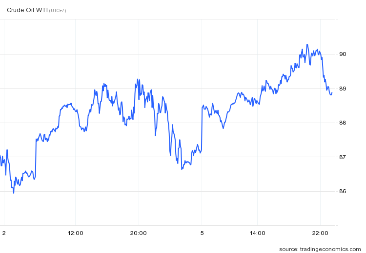 thi truong dau anh 2