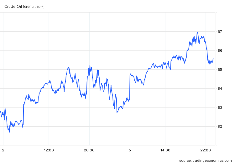 thi truong dau anh 1