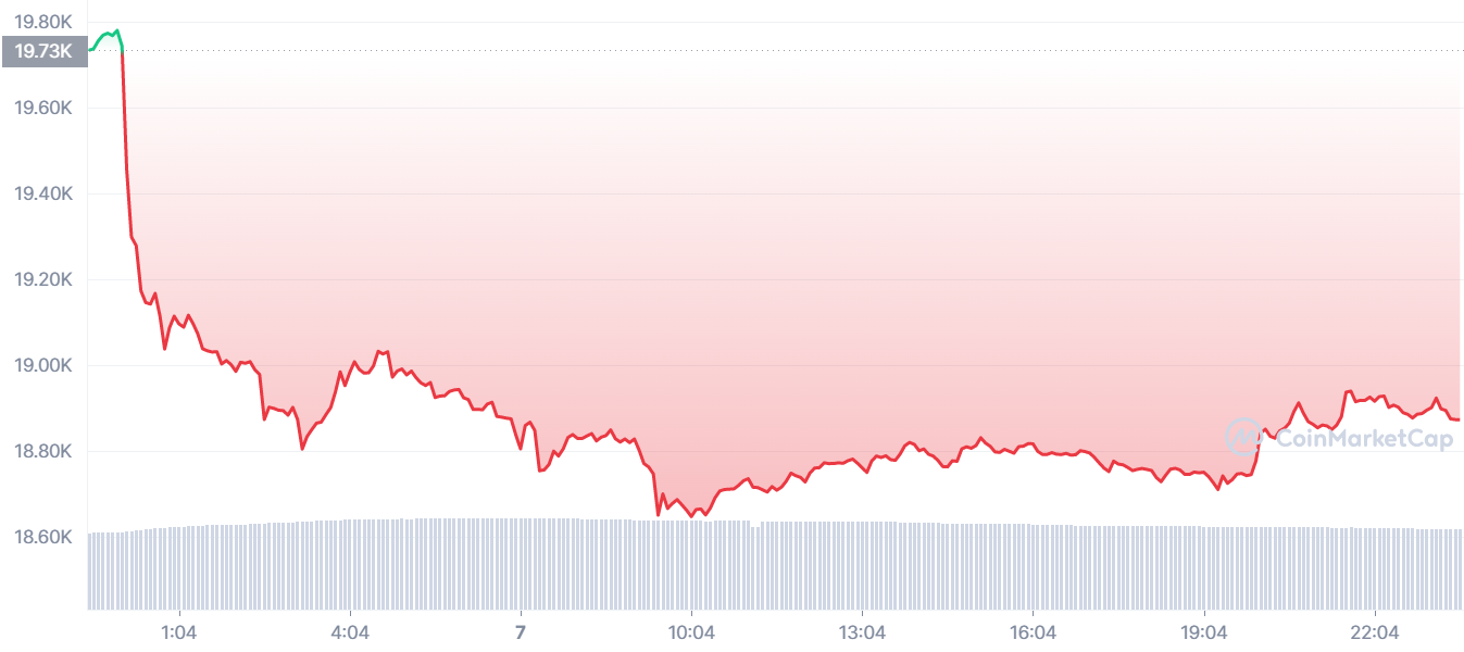Bitcoin giam gia anh 2