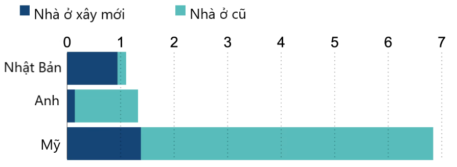 thi truong nha o anh 2