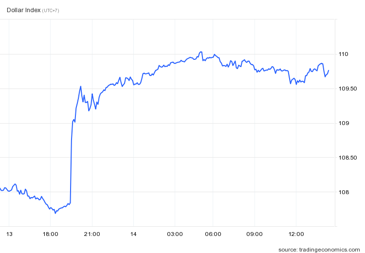 gia vang the gioi anh 2