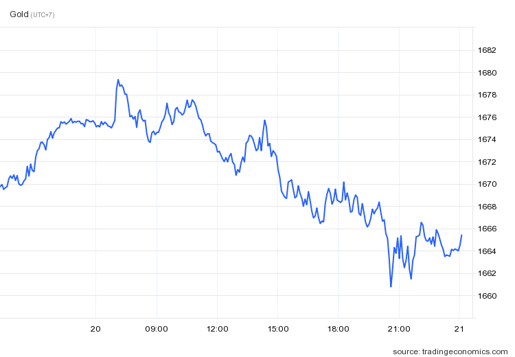 cuoc hop cua FED anh 2