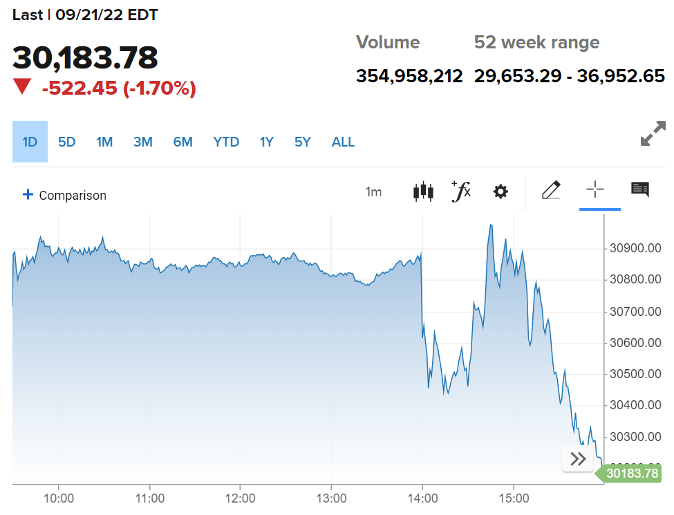 Fed nang lai suat anh 1