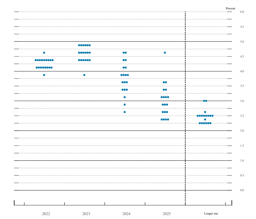 Fed tang lai suat anh 1