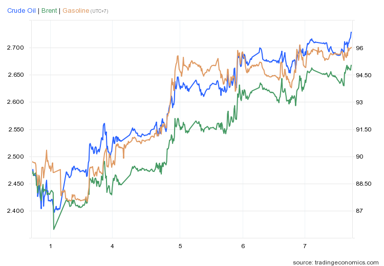 gia xang tai My anh 1