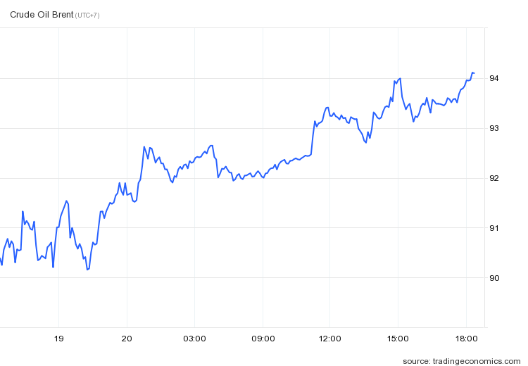 gia dau tho the gioi anh 1