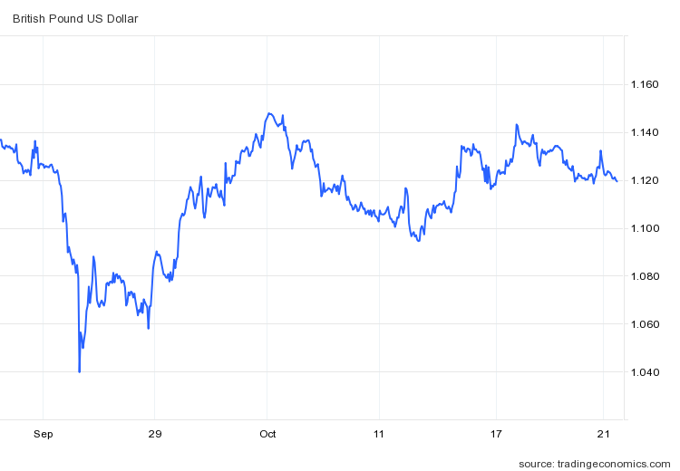Nen kinh te Anh anh 2