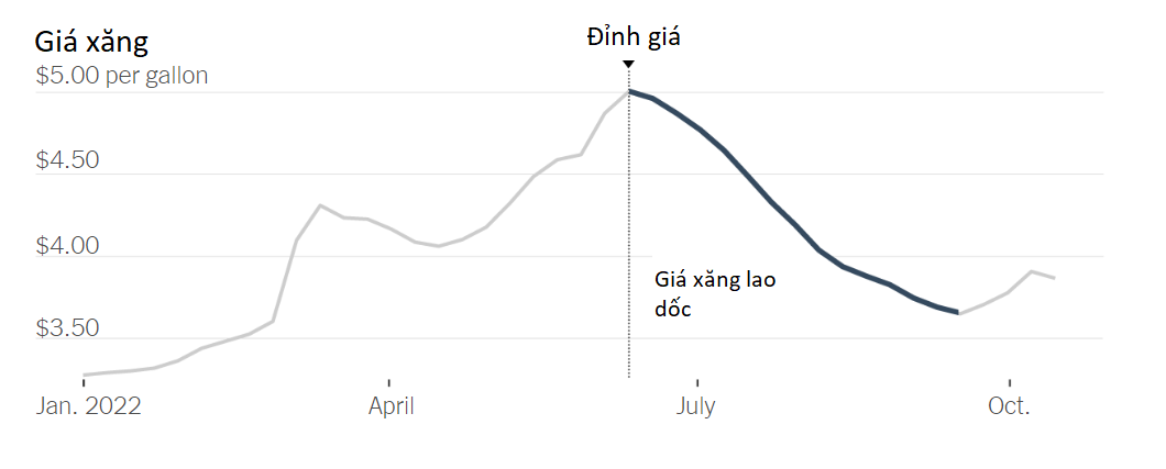 gia xang tai My anh 1