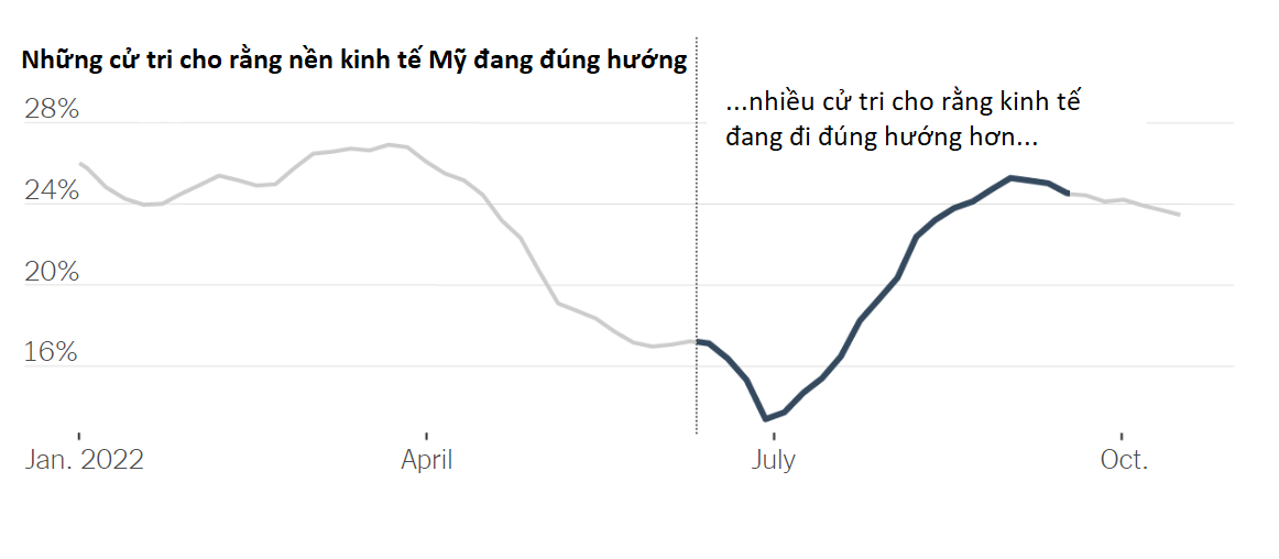 gia xang tai My anh 2