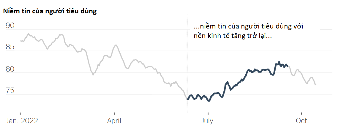 gia xang tai My anh 3