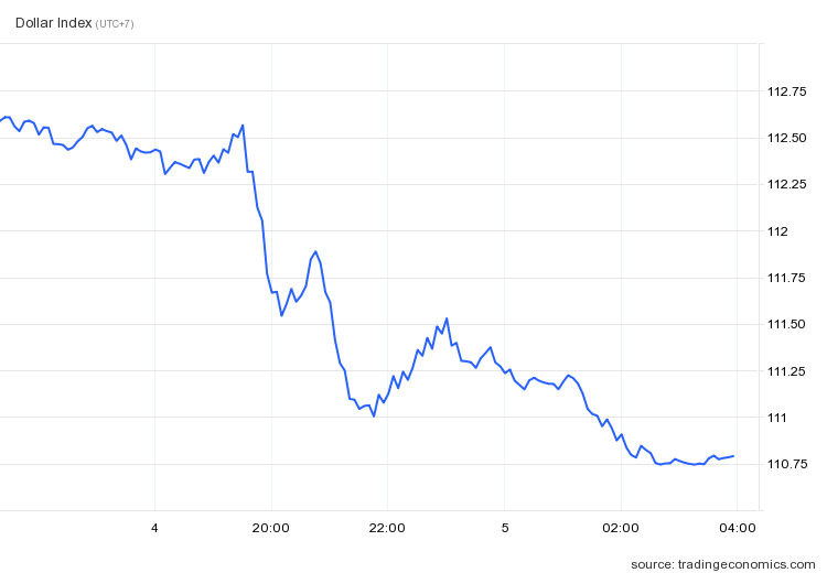 gia vang the gioi anh 2