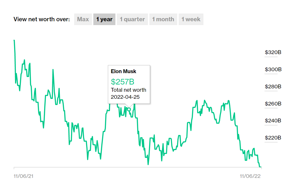 Musk tiep quan Twitter anh 1