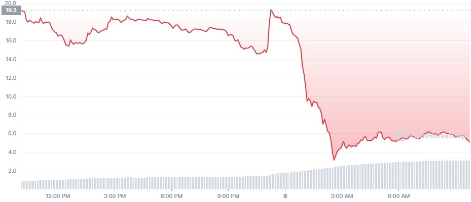 Bitcoin giam gia anh 2