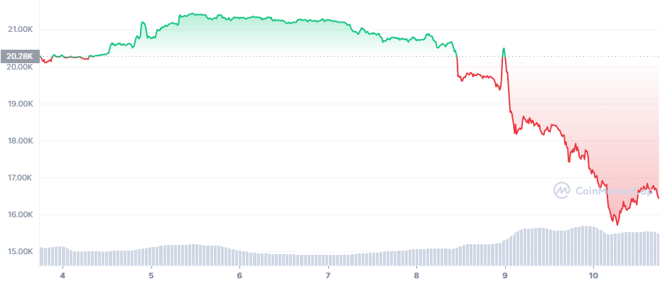 Sam Bankman-Fried anh 1