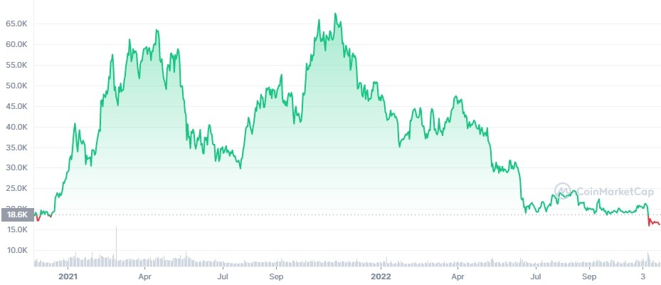 Bitcoin giam gia anh 1
