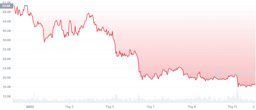 bong bong Bitcoin anh 1