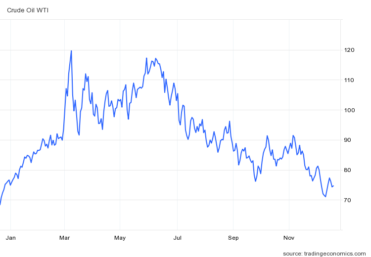 gia xang tai My anh 2