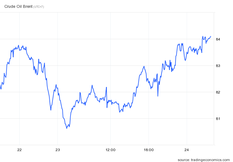 thi truong dau anh 2