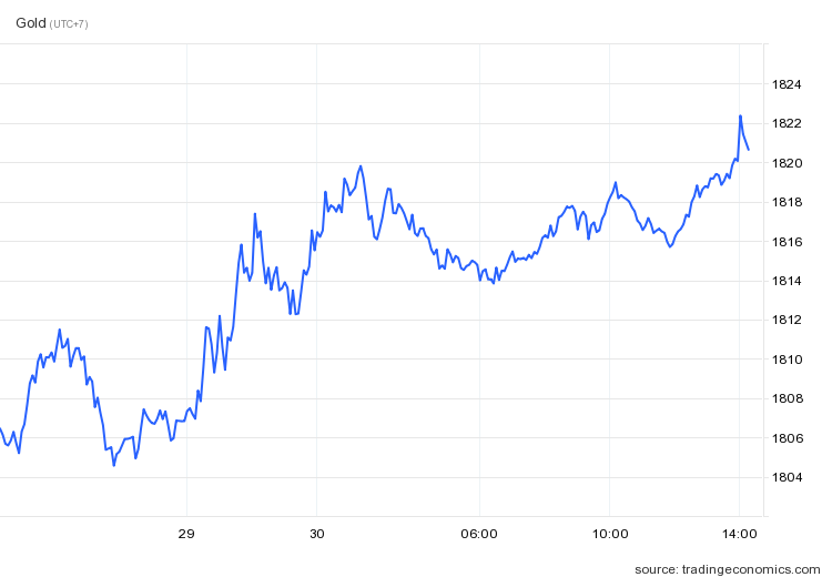 gia vang giao ngay anh 2