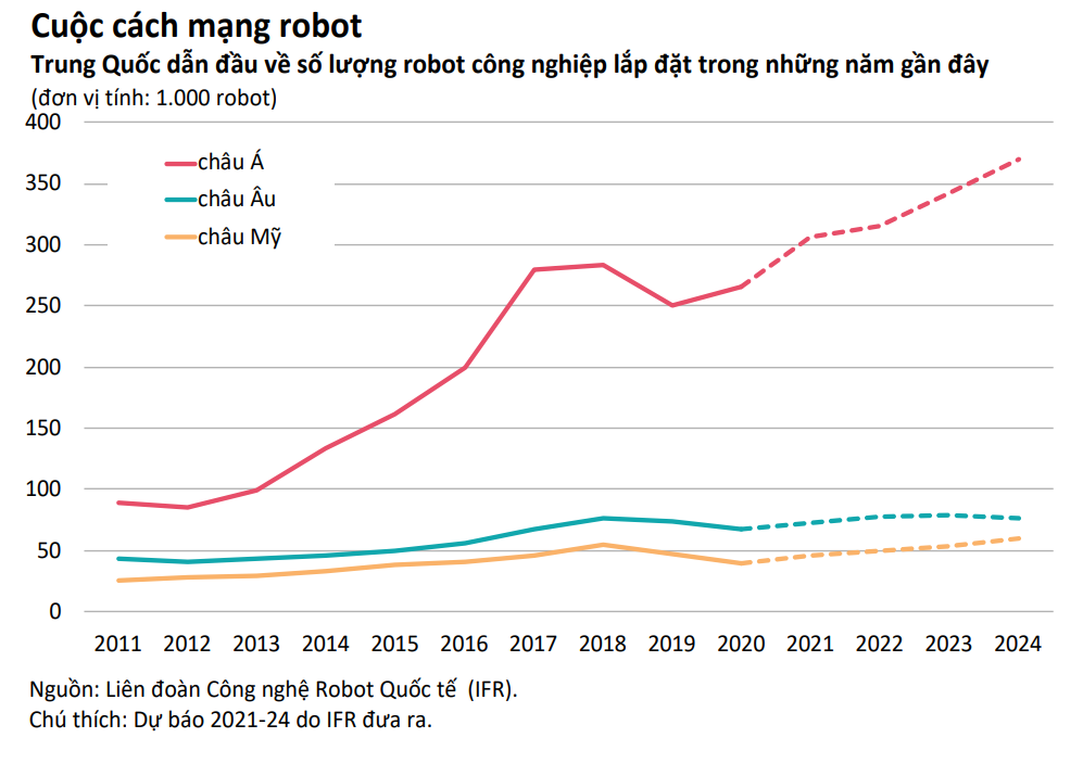 thuong mai dien tu anh 3