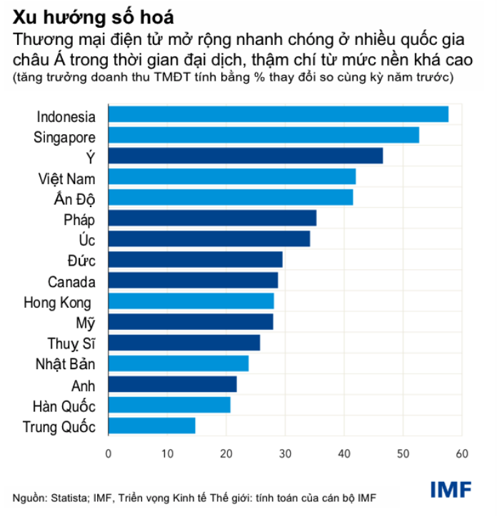 thuong mai dien tu anh 4