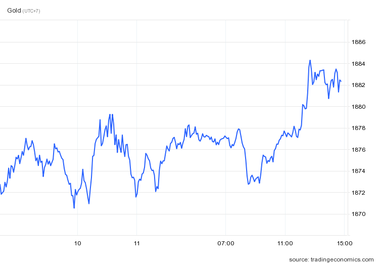 gia vang tang cao anh 1