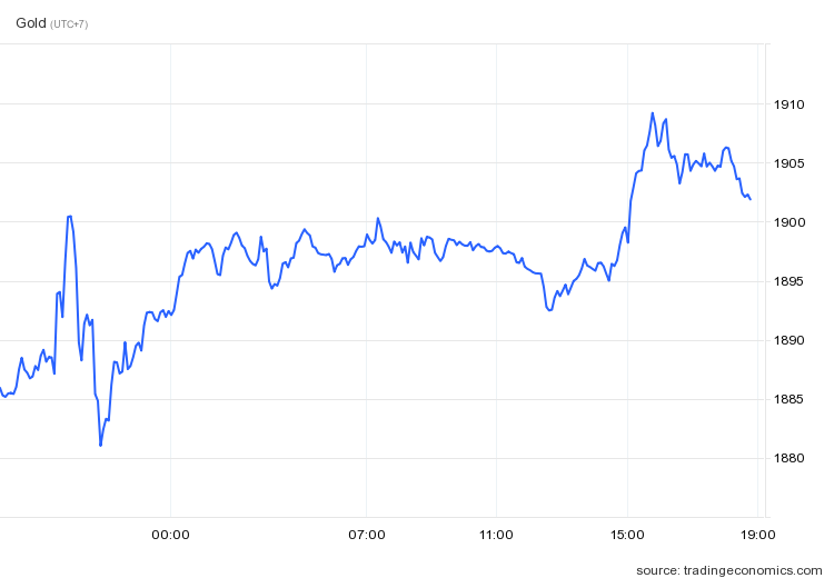gia vang the gioi anh 1